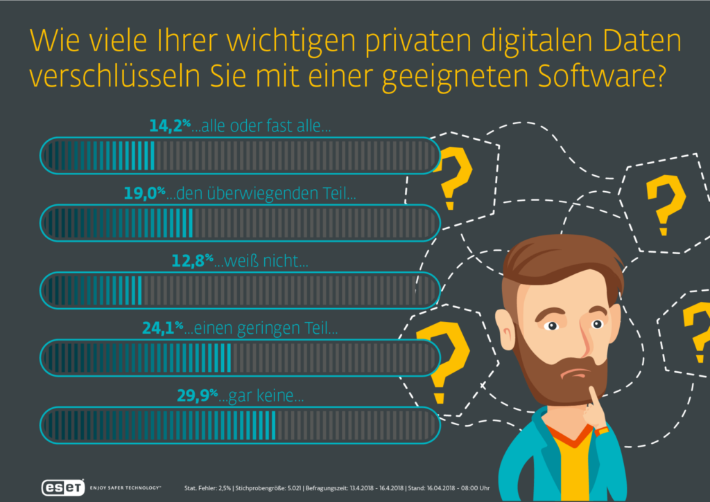 Unzureichende Verschlüsselung persönlicher Daten in Deutschland - Thomas knoefel
