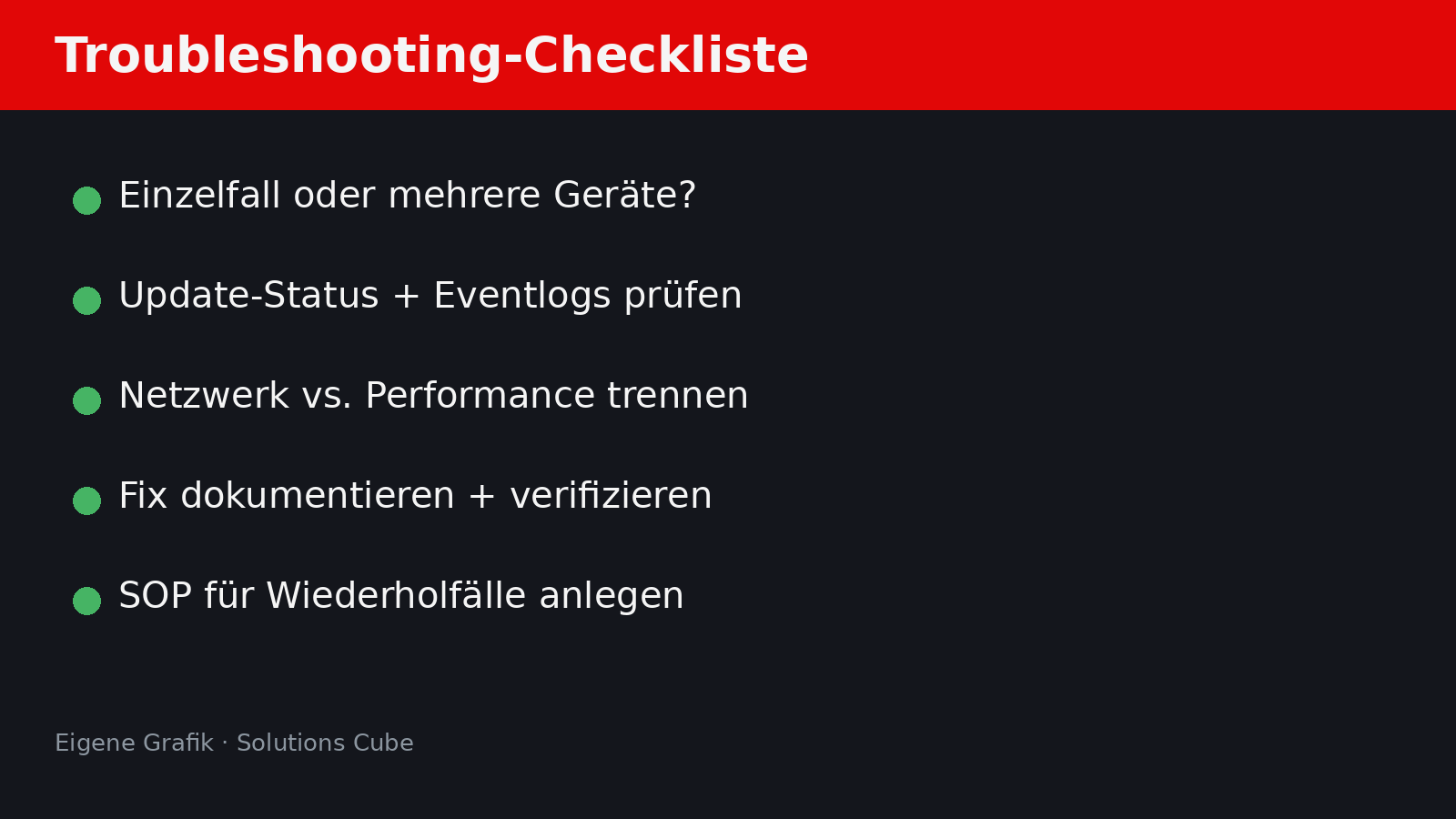 Windows 11 Troubleshooting Checkliste - eigene Grafik